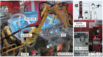 一文看懂機器人焊接技術在汽車行業的應用