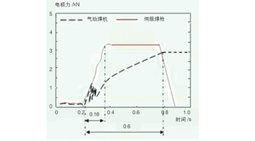 一文看懂機器人焊接技術在汽車行業的應用