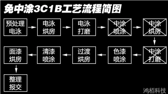 造車的四大工藝與汽車工業機器人